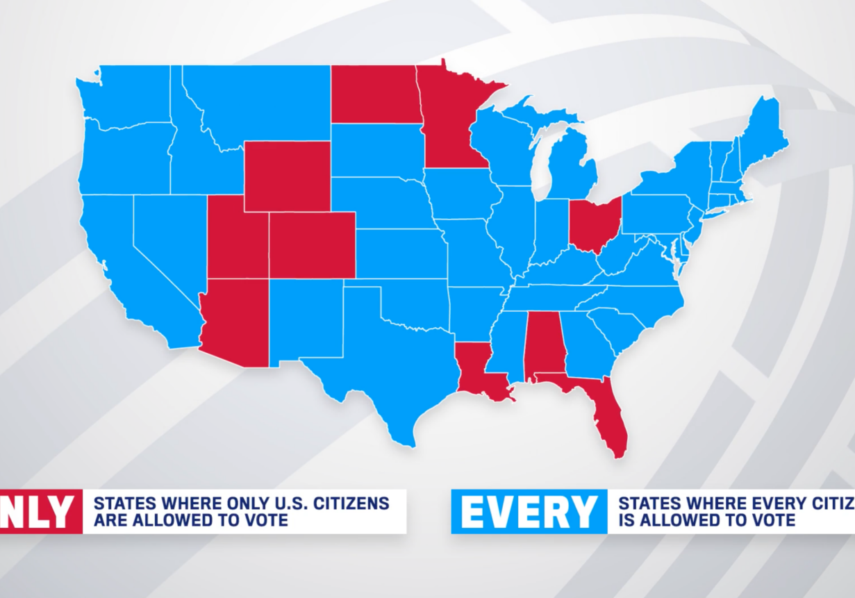 Only ten states require voters be United States Citizens