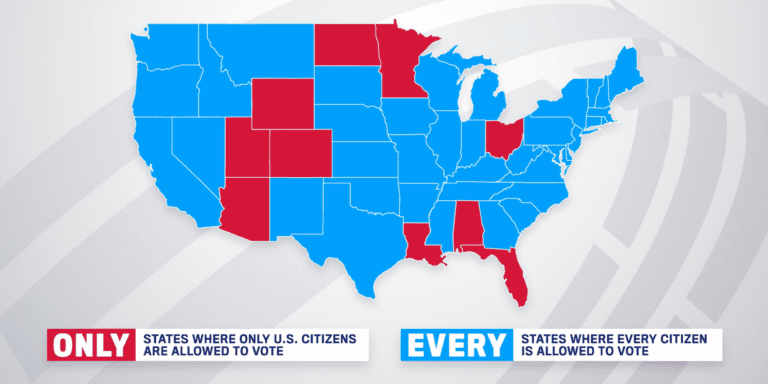 Only ten states require voters be United States Citizens