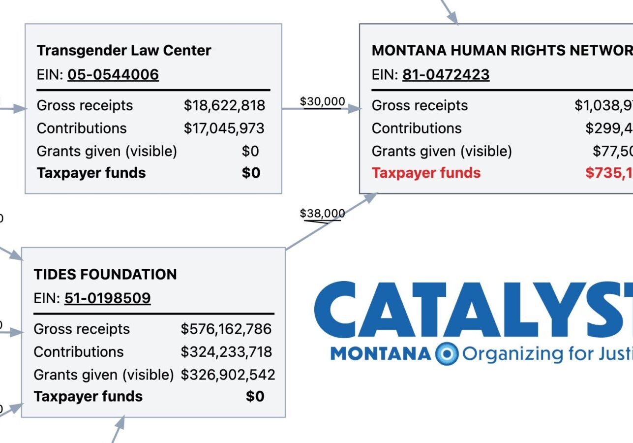 According to publicly available grant data from the USAID, the Montana Human Rights Network received 71% of its funding through taxpayer grants.